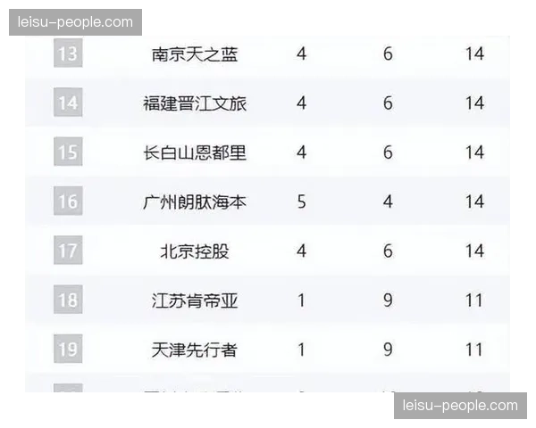 广厦上海并驾齐驱 榜首之争进入白热化阶段